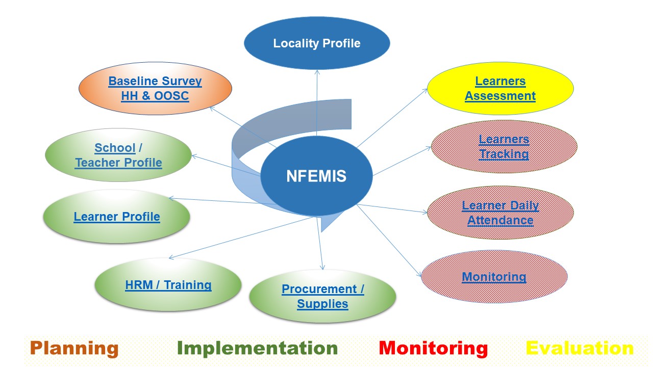 nfemis